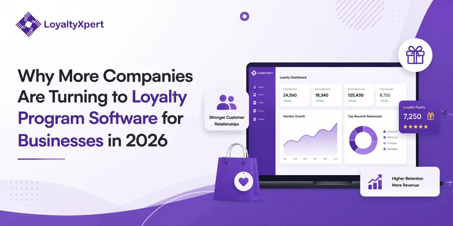 Why More Companies Are Turning to Loyalty Program Software for Businesses in 2026