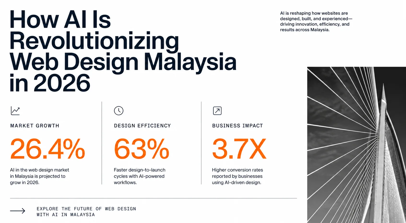 How AI Is Revolutionizing Web Design Malaysia in 2026