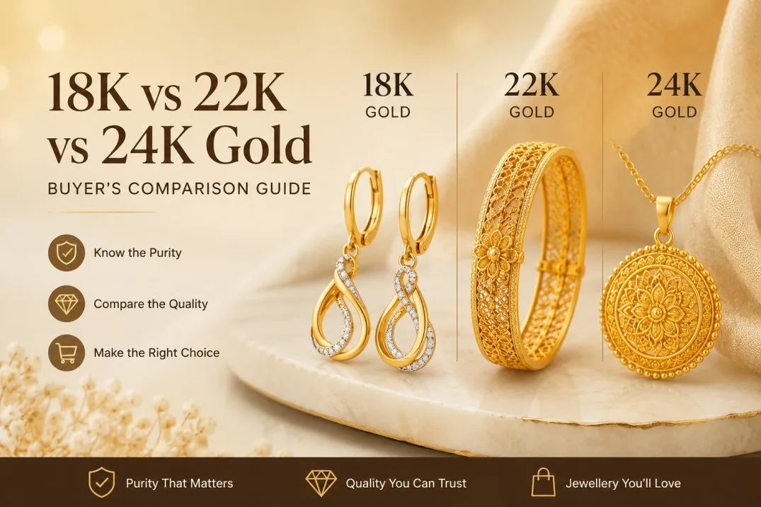 18K vs 22K vs 24K Gold: Buyer’s Comparison Guide