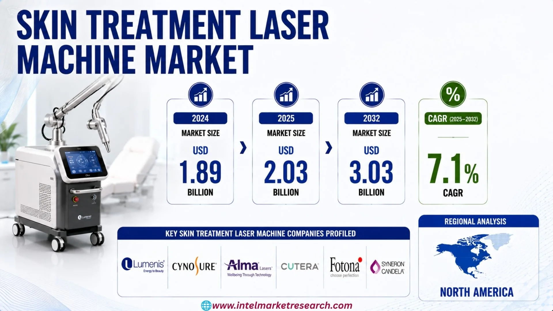 Skin Treatment Laser Machine Market Forecast 2026–2034: Trends & Insights