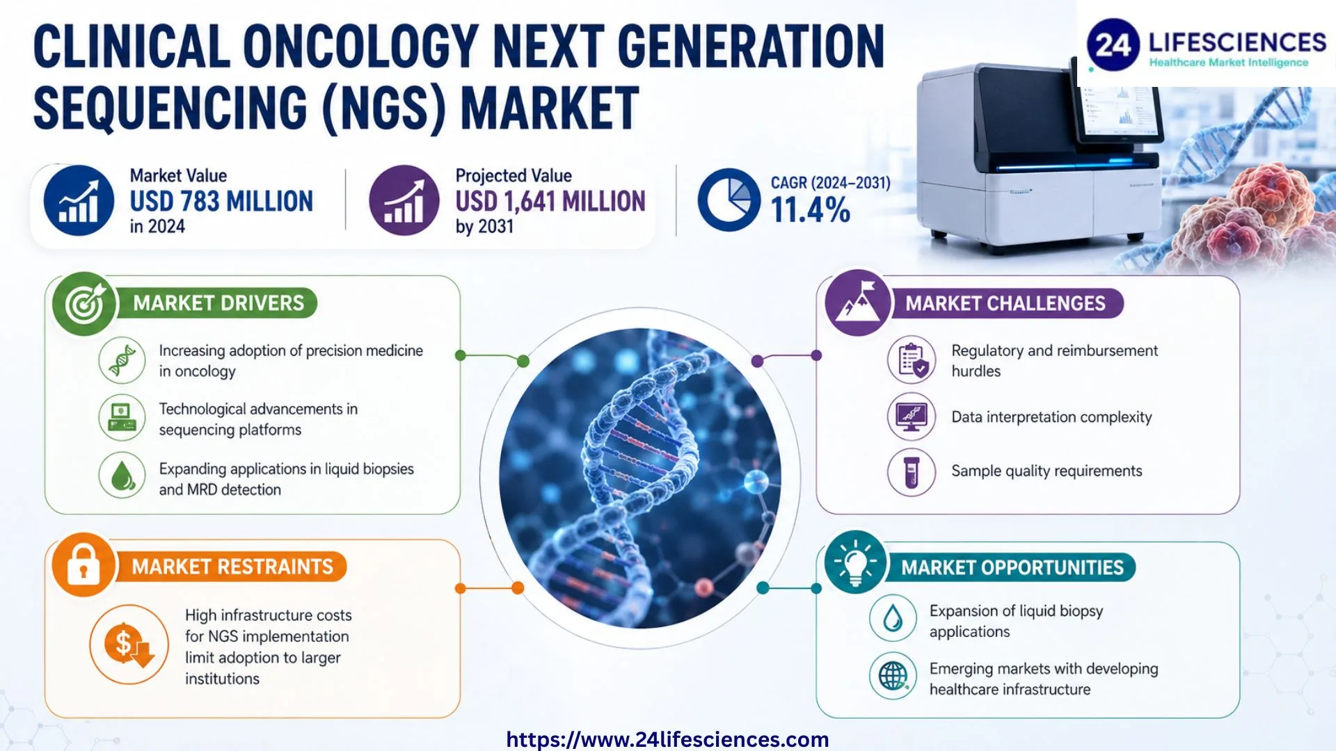 Who Leads the Clinical Oncology Next Generation Sequencing (NGS) Market? Top 10 Companies & Strategic Moves