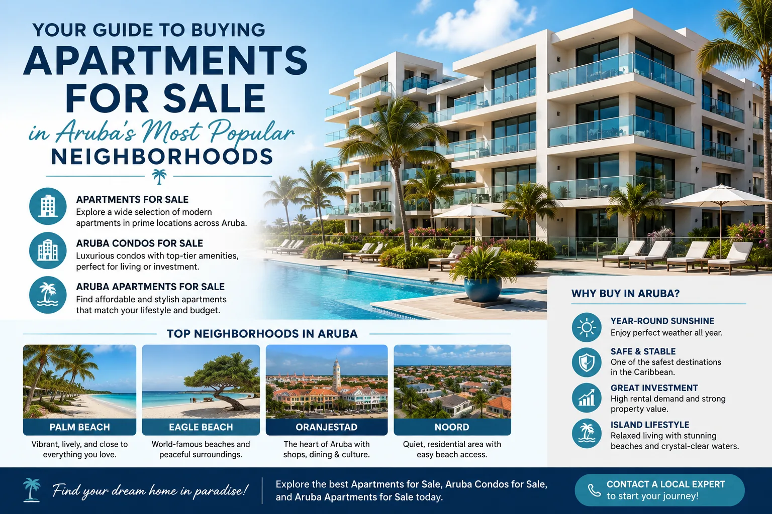 Your Guide to Buying Apartments for Sale in Aruba's Most Popular Neighborhoods