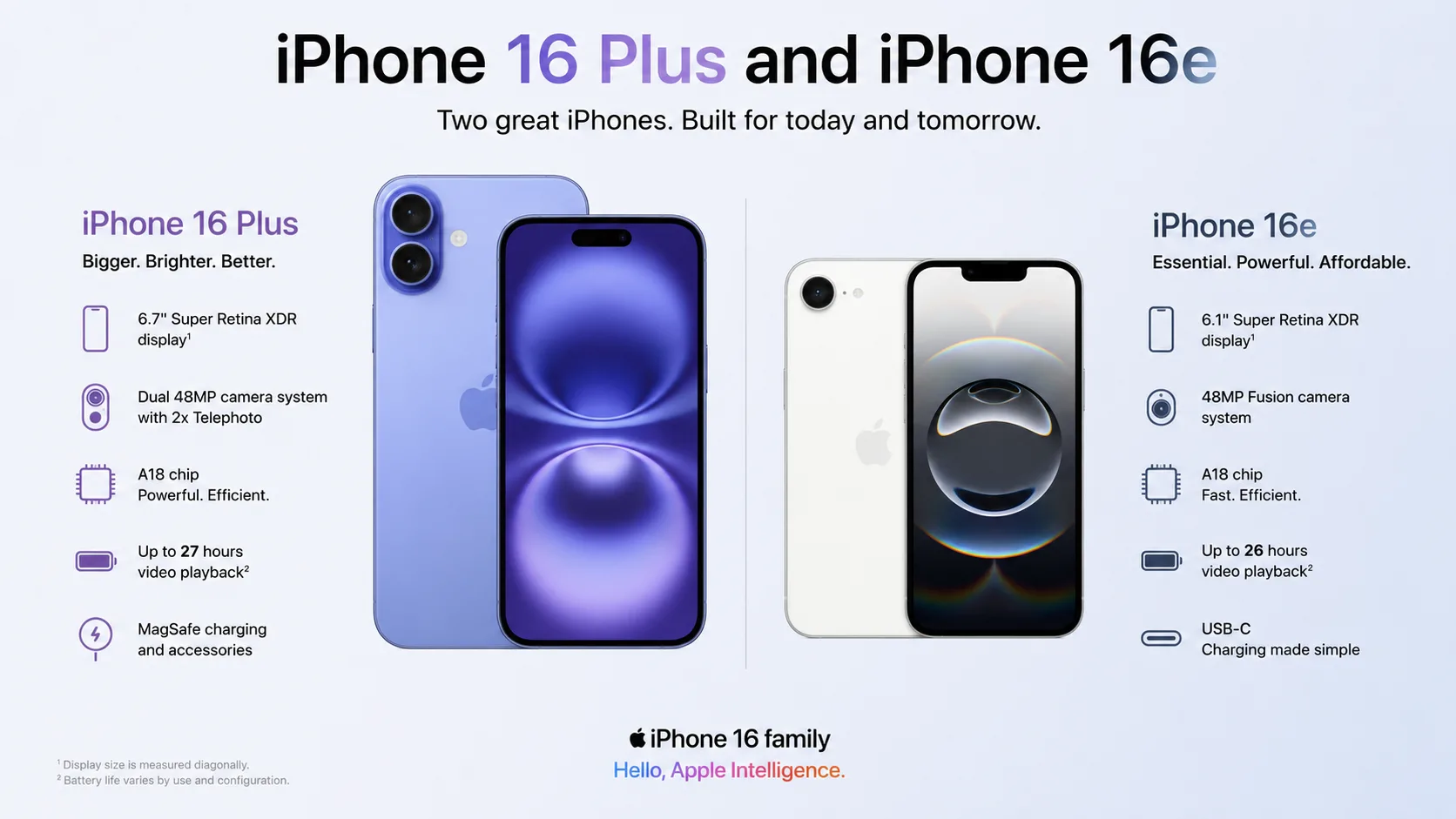 iPhone 16 Plus vs iPhone 16e Camera, Battery, and Display Compared