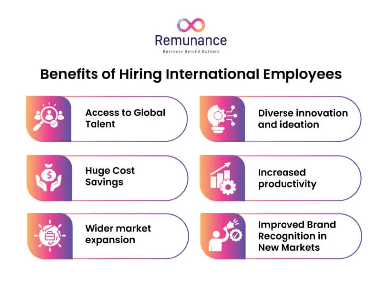 International Hiring for Business Expansion
