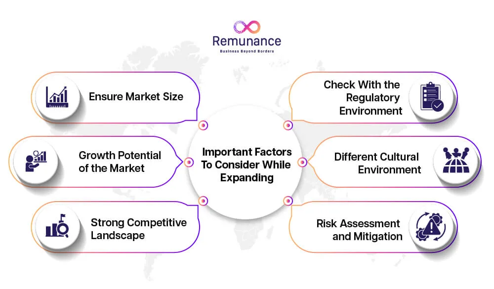 How Employer of Record Services in India Simplify International Business Expansion