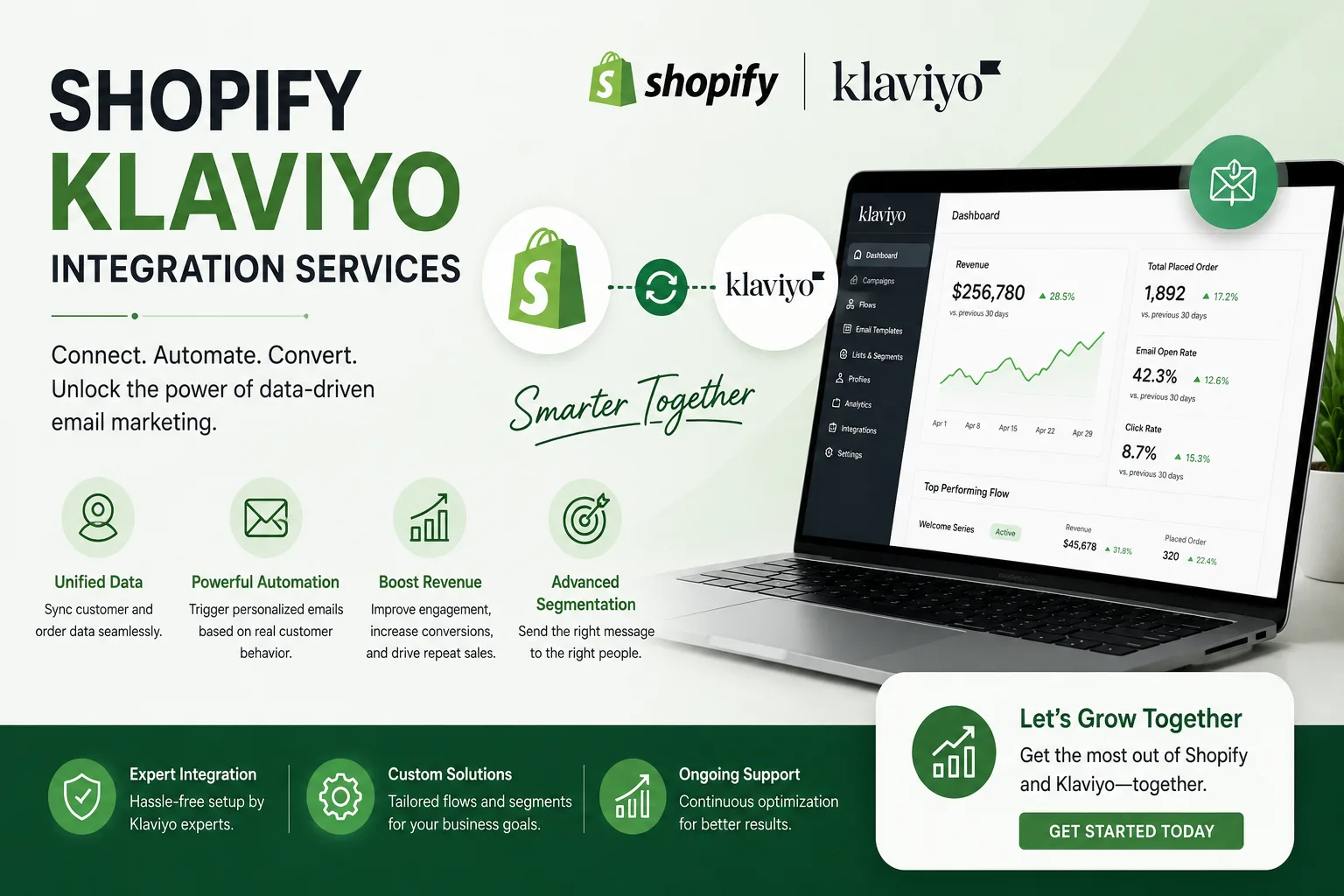 What Are Shopify Klaviyo Integration Services and Why Do They Matter?