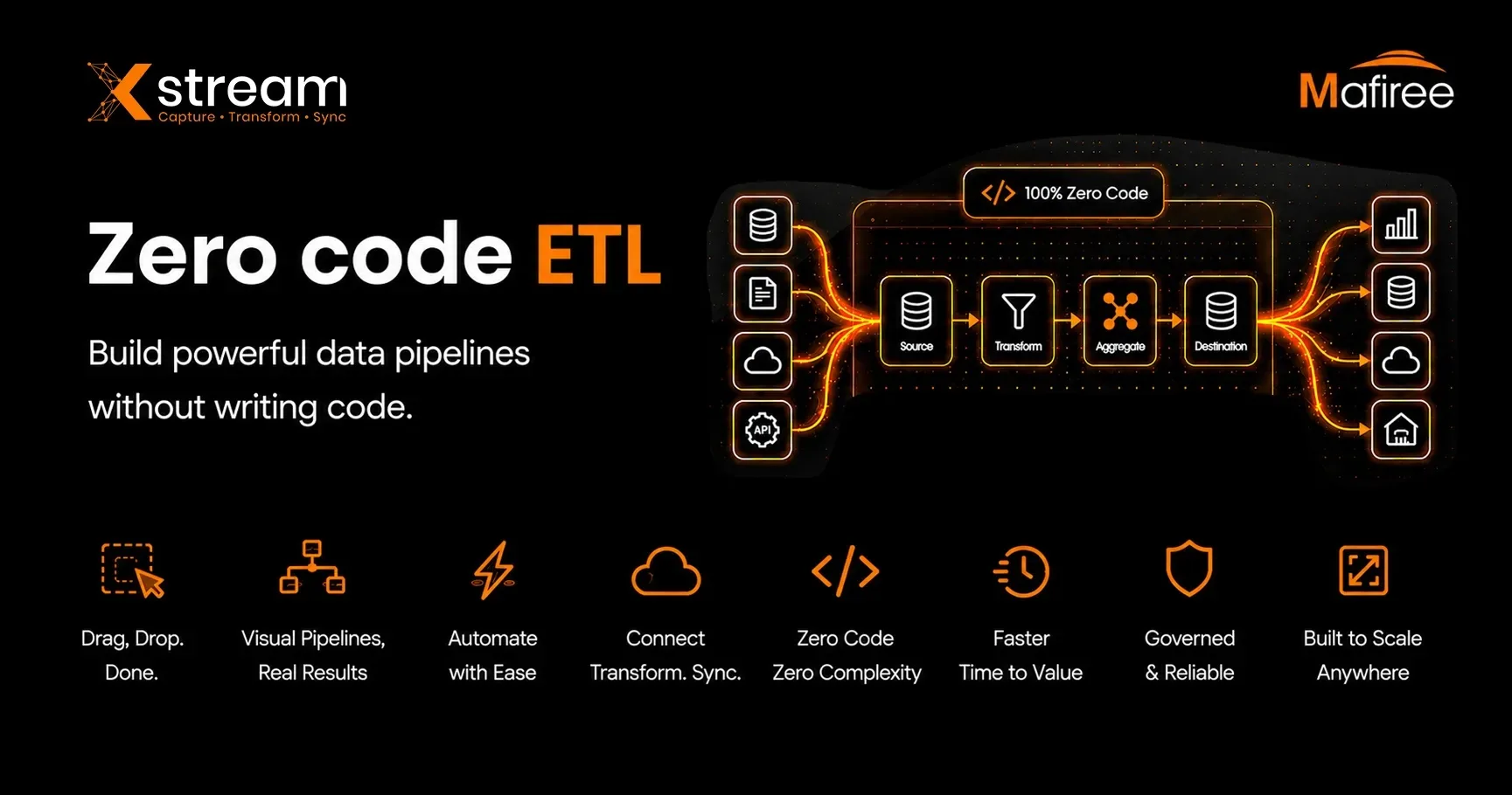 Zero-Code ETL: A Modern Approach to Data Pipeline Integration