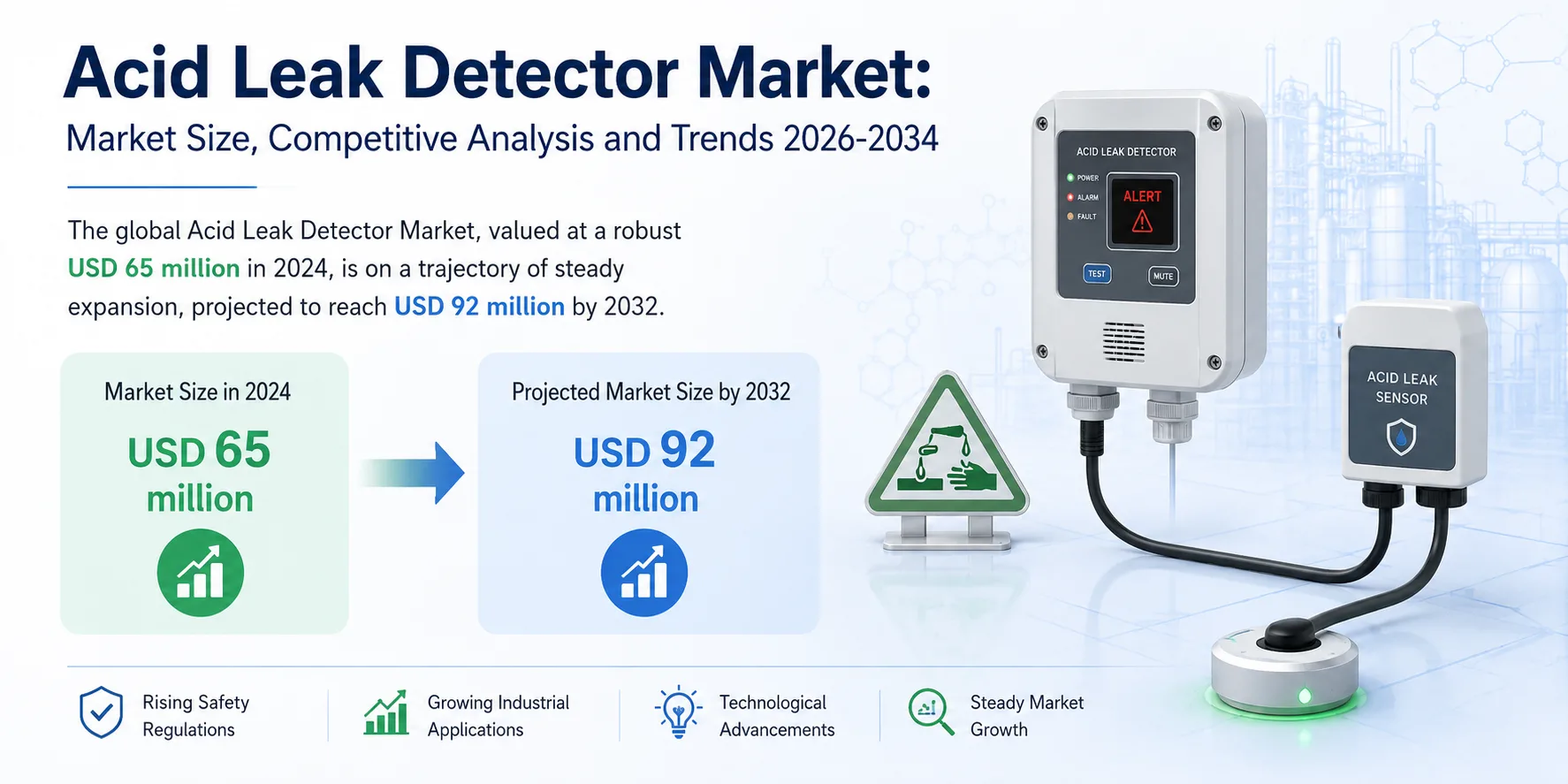 Acid Leak Detector Market Expands with Rising Demand for Industrial Safety Solutions