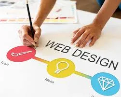 Creating Digital Experiences That Drive Business Success