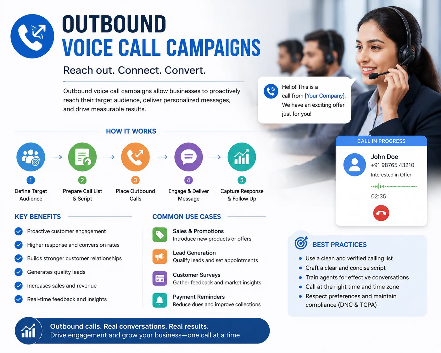 What Are the Best Practices for Running Successful Outbound Voice Call Campaigns?