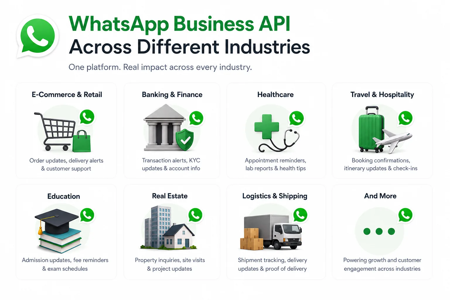 10 Powerful Use Cases of WhatsApp Business API Across Different Industries