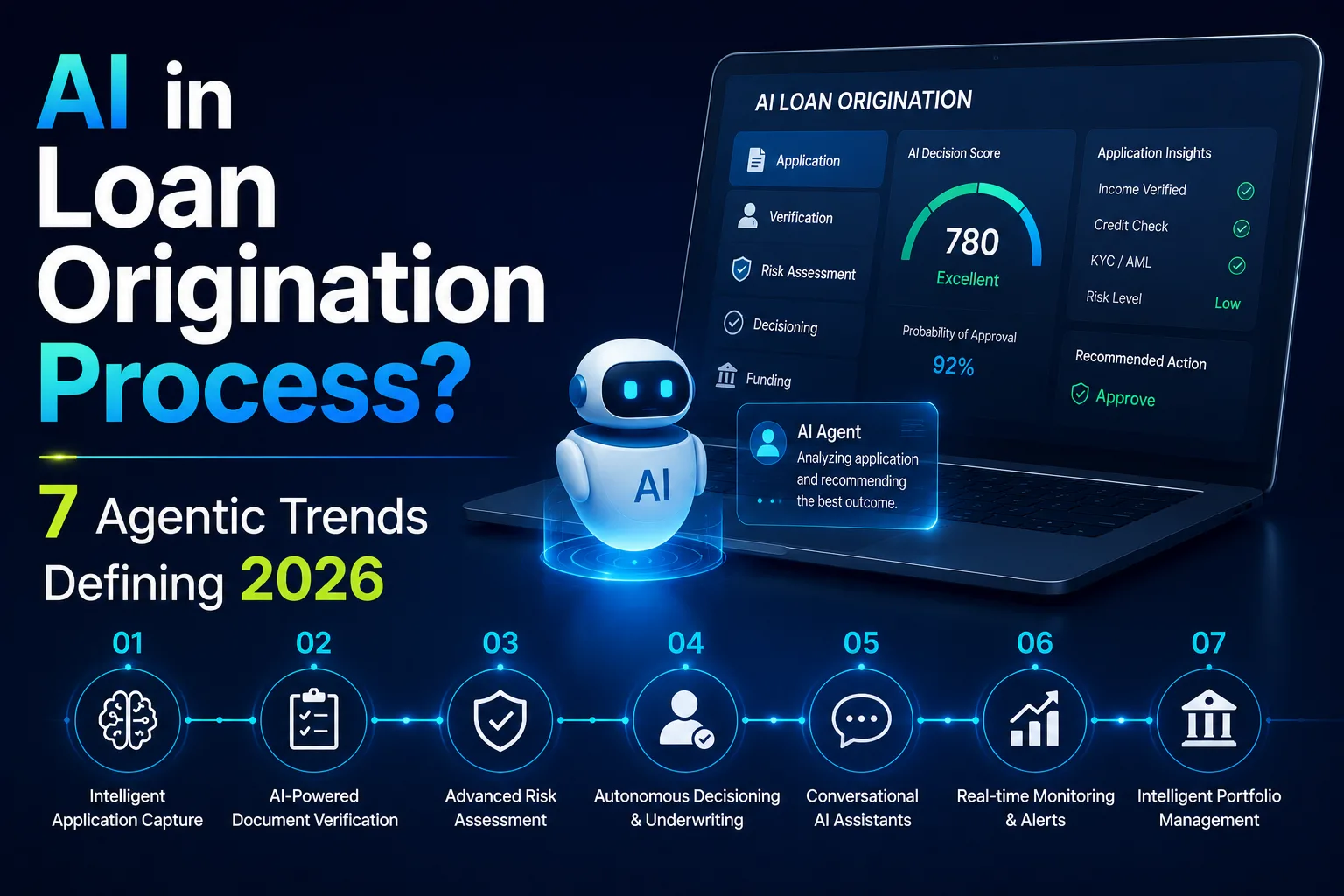 AI in Loan Origination Process? 7 Agentic Trends Defining 2026
