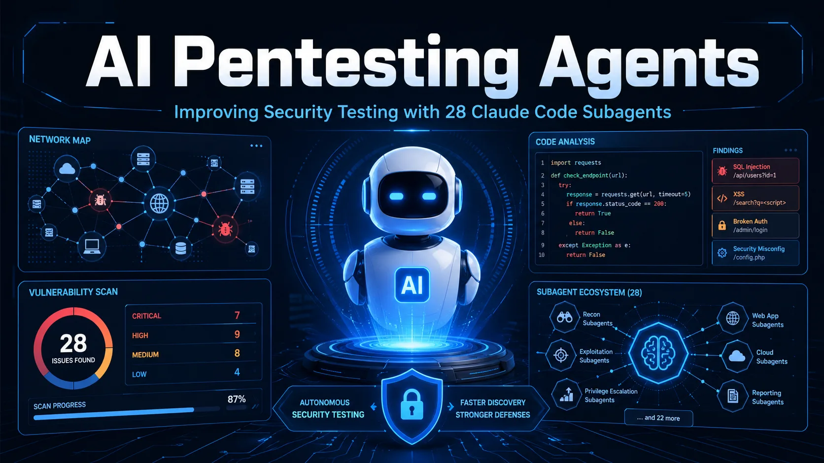 How 28 Claude Code Subagents Revolutionize AI Pentesting for Stronger Security