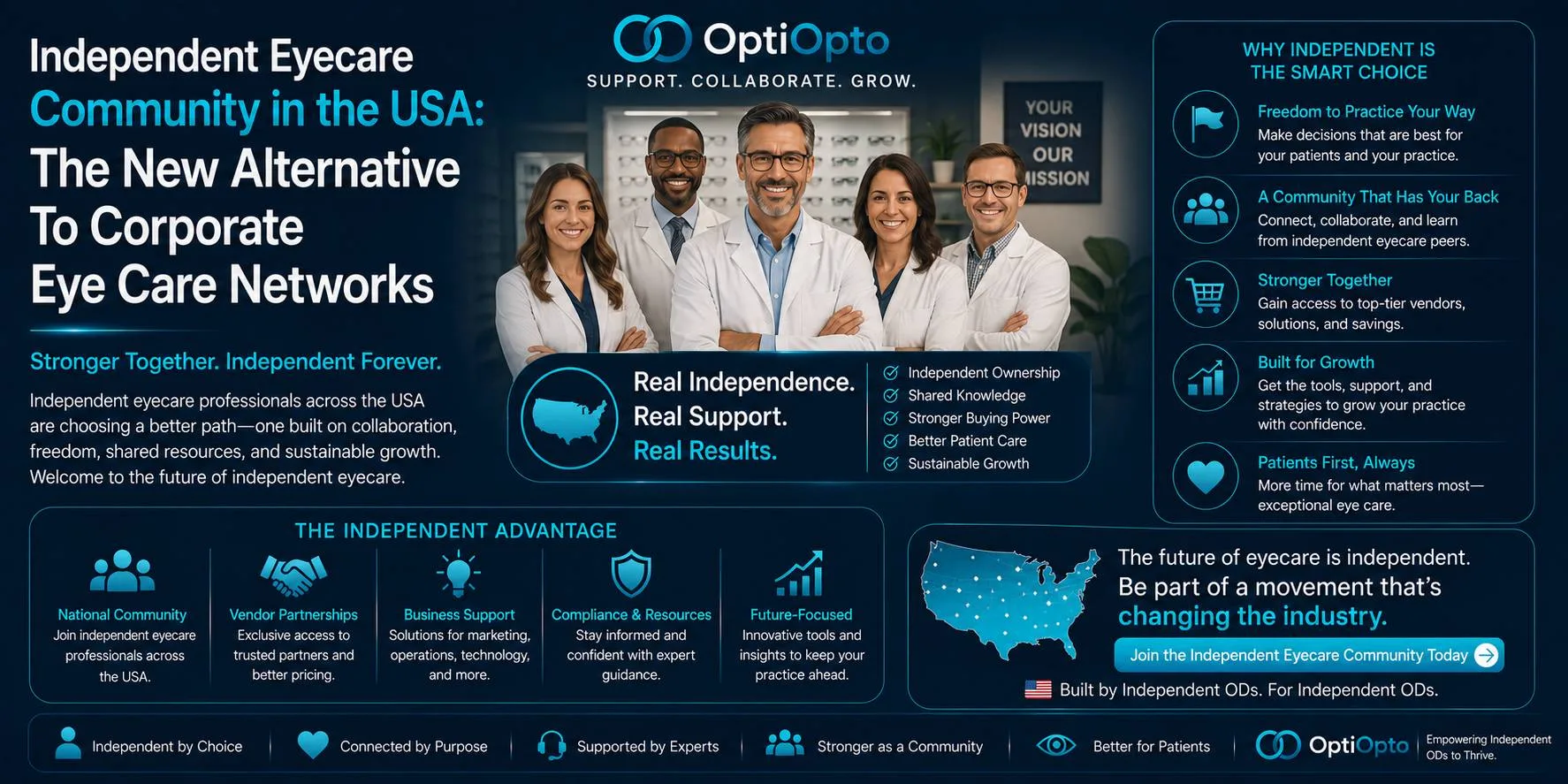 Independent Eyecare Community in the USA: The New Alternative To Corporate Eye Care Networks