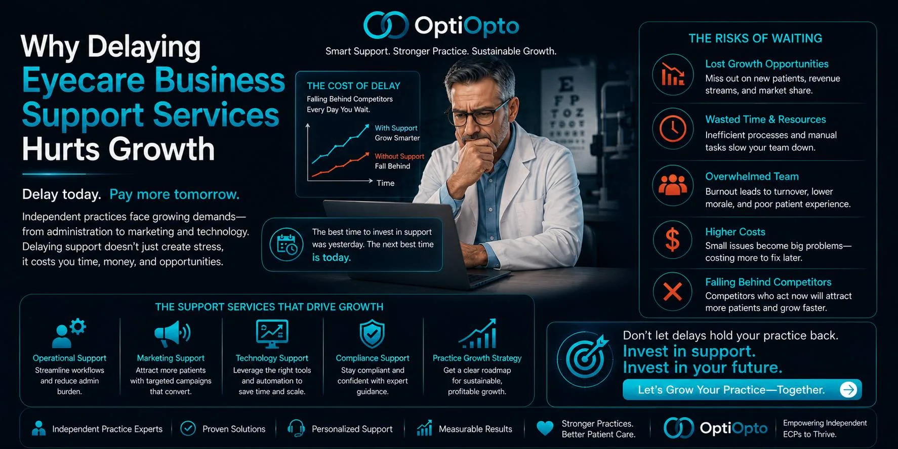 Why Delaying Eyecare Business Support Services Hurts Growth