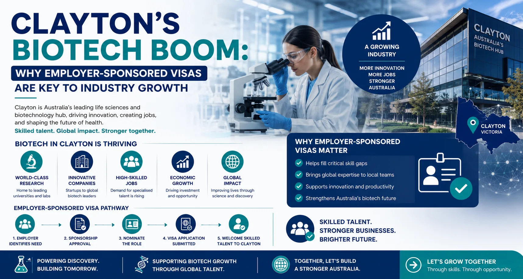 Clayton's Biotech Boom: Why Employer-Sponsored Visas Are Key to Industry Growth