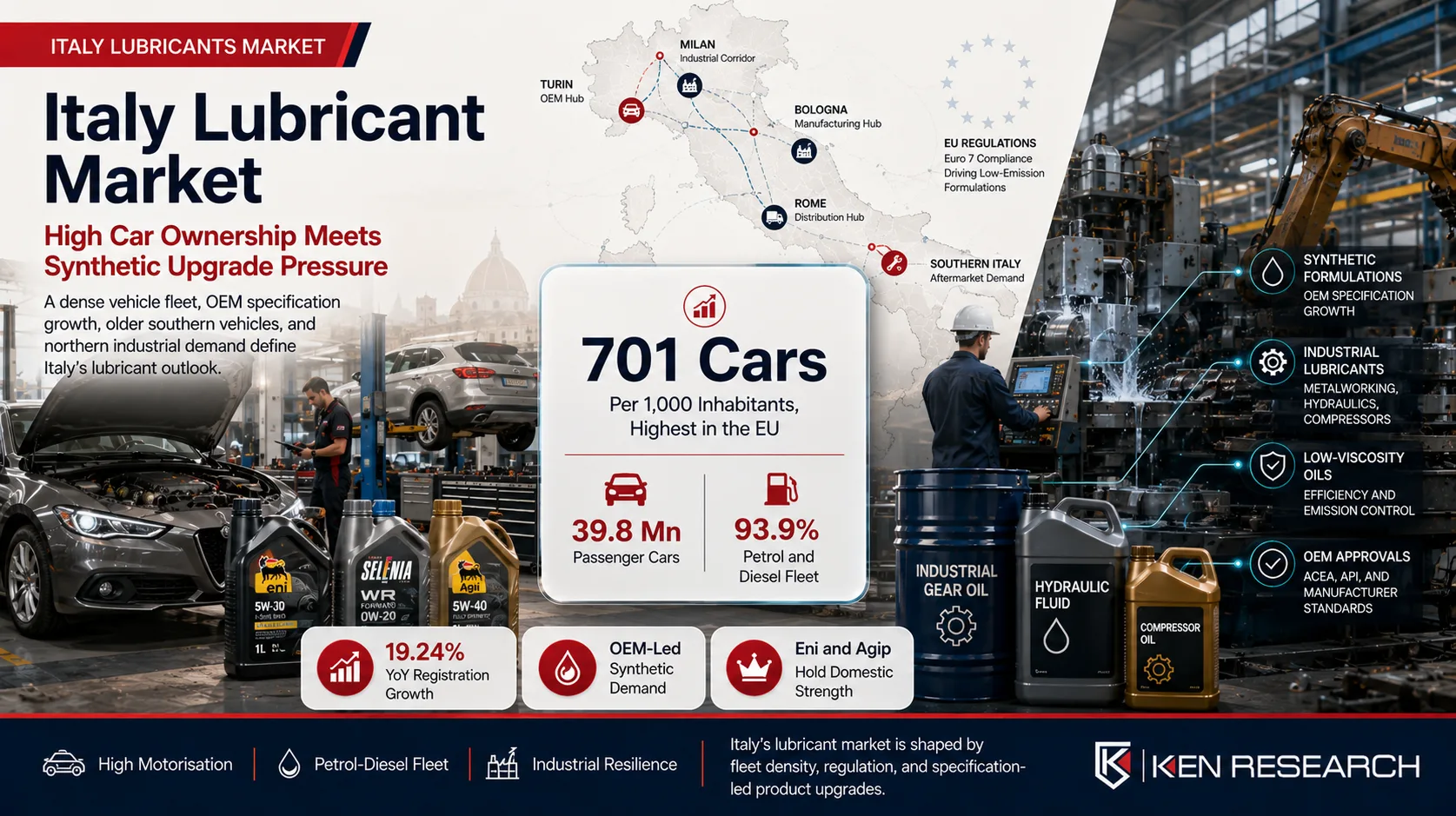 Italy Lubricant Market: Premium Lubricants, Aging Fleets, and Industrial Resilience | Ken Research