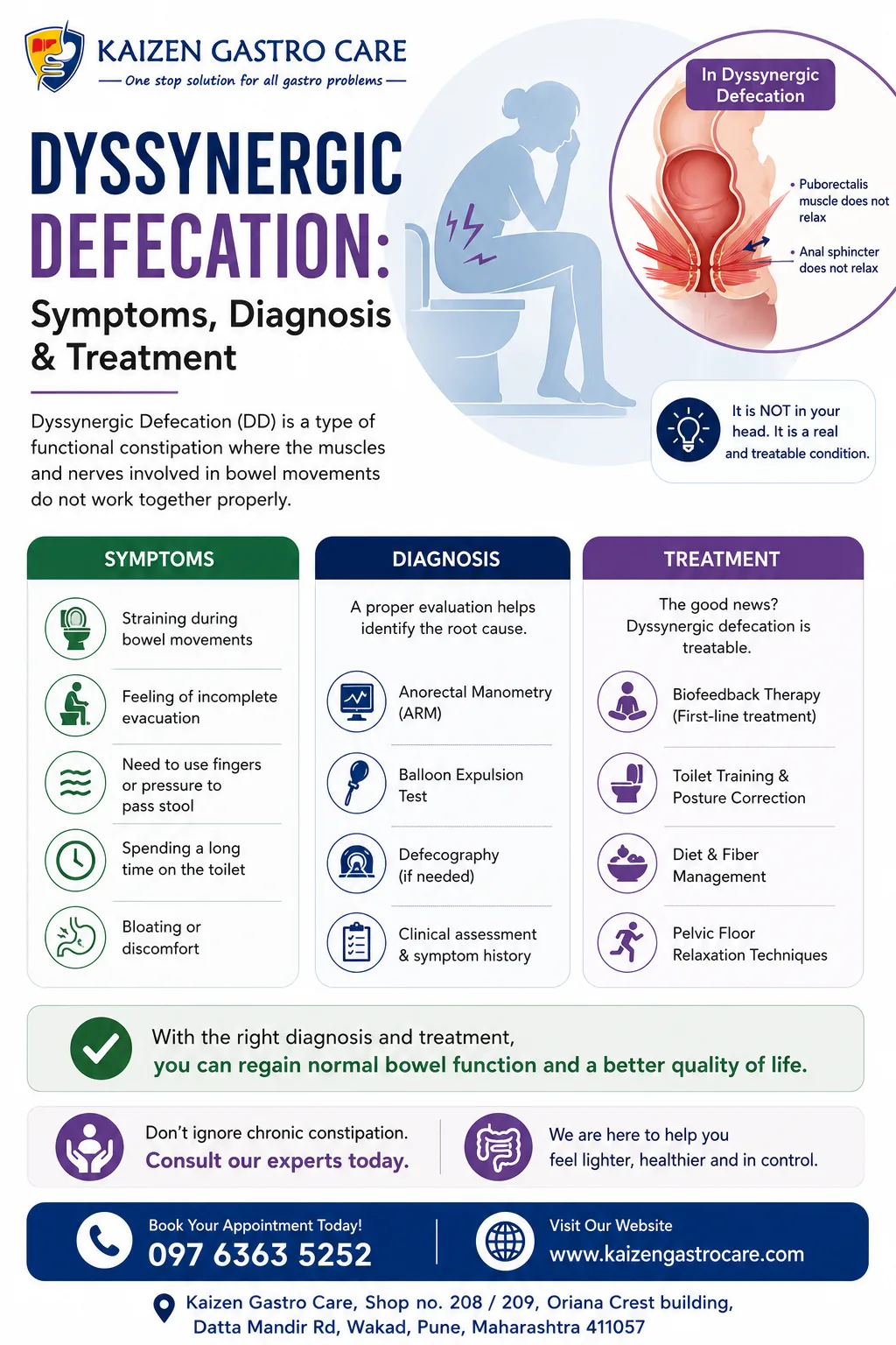 Dyssynergic Defecation: Symptoms, Diagnosis & Treatment