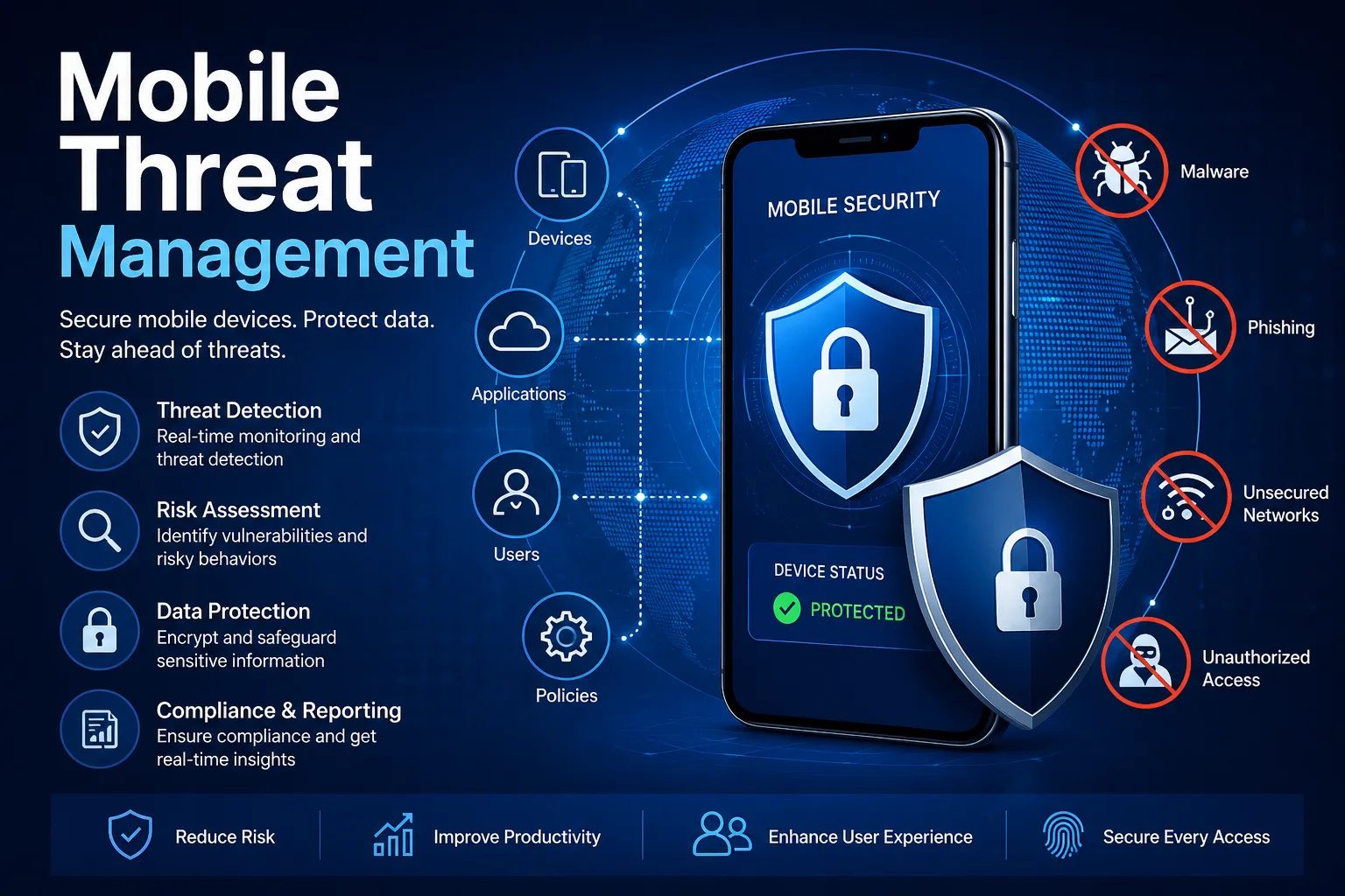 Mobile Threat Management Market: Enabling Secure and Connected Workforces