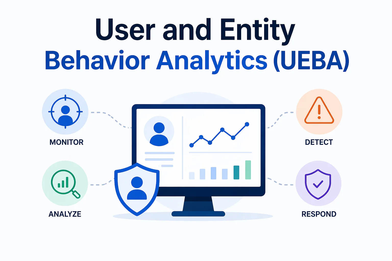 User and Entity Behavior Analytics (UEBA) Market: The Key to Managing Third-Party Cyber Risks