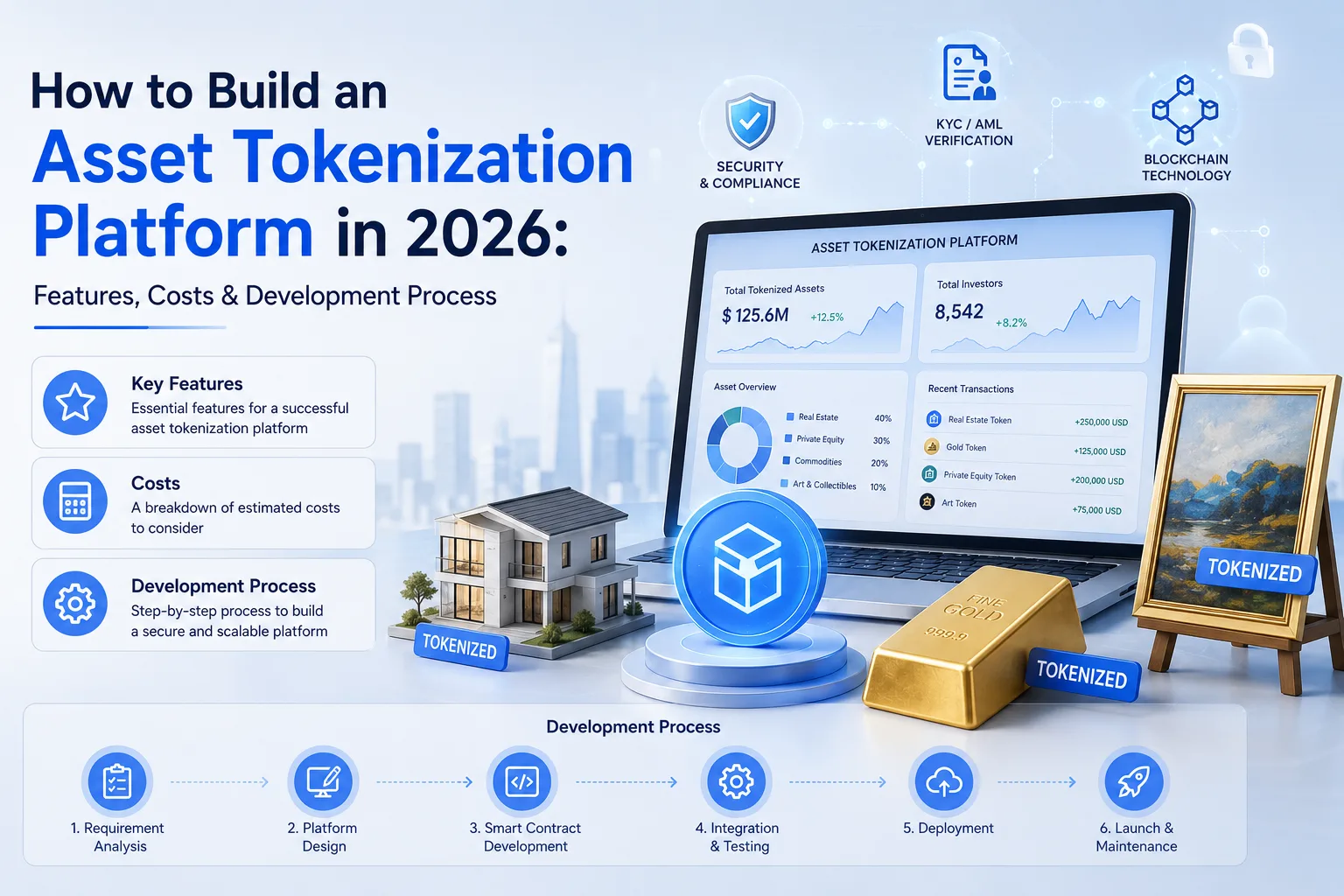 How to Build an Asset Tokenization Platform in 2026: Features, Costs & Development Process