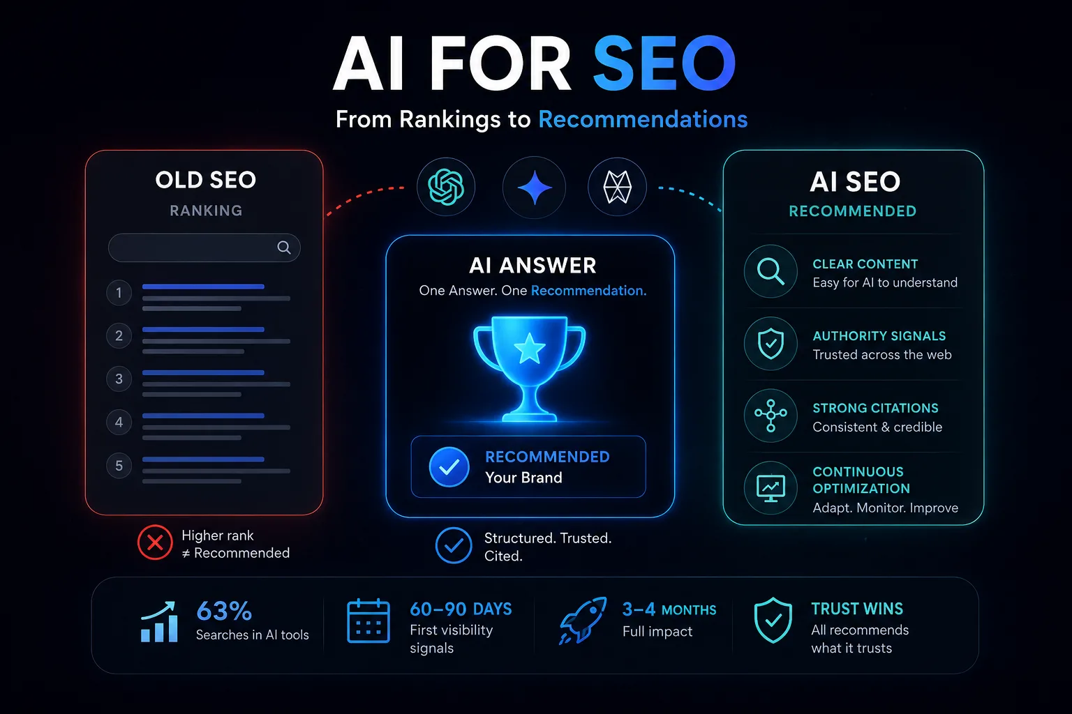AI for SEO: Why Old Ranking Tactics No Longer Guarantee Visibility