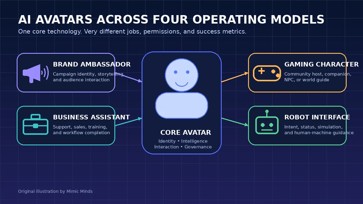AI Avatars as Brand Ambassadors: How Digital Characters Are Expanding Across Business, Gaming, and Robotics