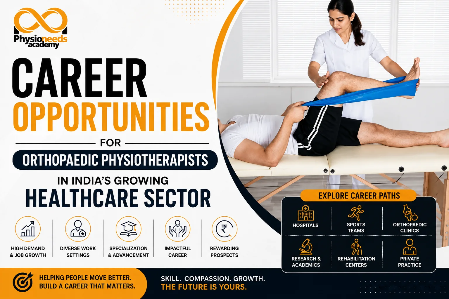 Career Opportunities for Orthopaedic Physiotherapists in India's Growing Healthcare Sector