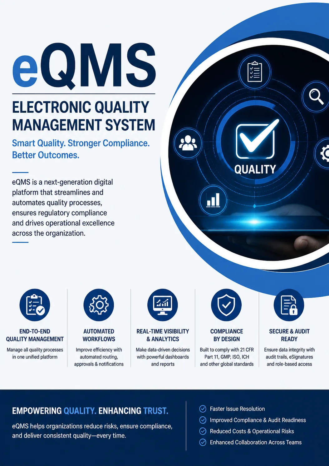 eQMS: Elevating Quality Management Through Digital Innovation