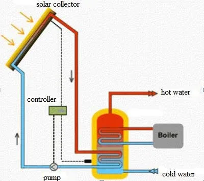 Capturing Mountain Sunlight: A Taos Homeowner's Guide to Solar Collectors