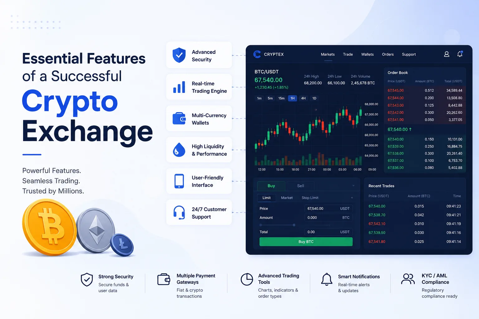 Essential Features of a Successful Crypto Exchange
