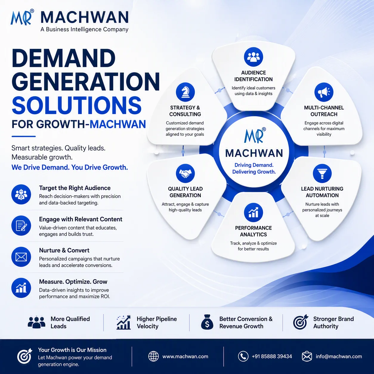 Demand Generation Solutions for Growth-Machwan
