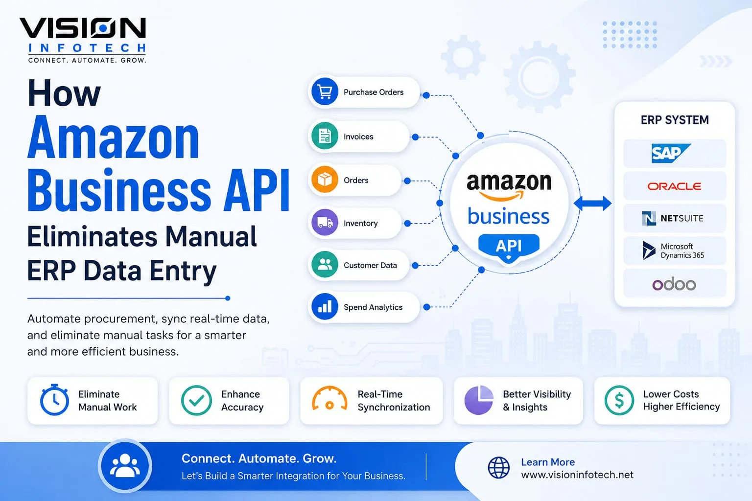 How Amazon Business API Reduce Manual ERP Data Entry