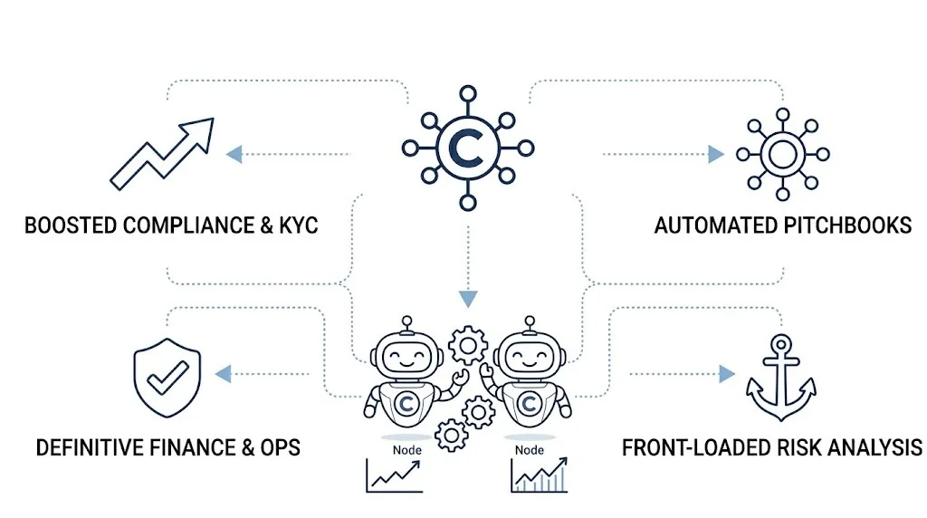 How Engini Brings Anthropic's Financial Agents to Life: Integration, Deployment, and Outcomes