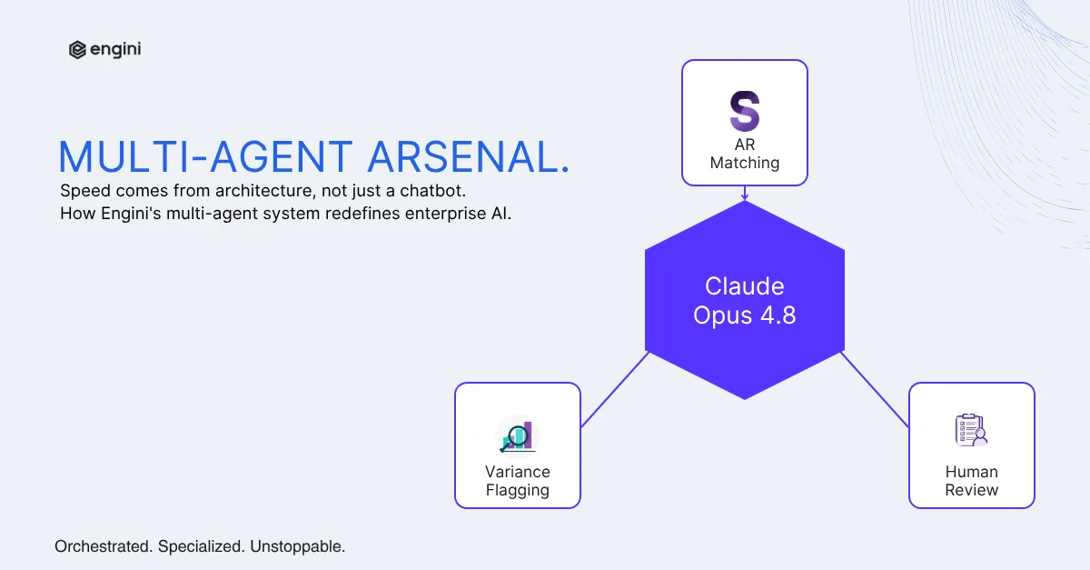 Why Claude Opus 4.8's Effort Control Changes Enterprise Finance Architecture