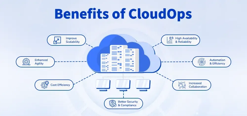 Best Cloud Migration Consulting Services for Enterprises