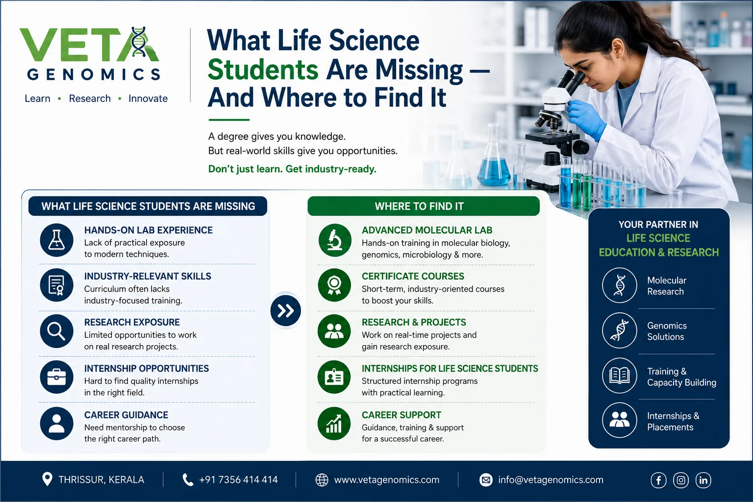 What Life Science Students Are Missing — And Where to Find It