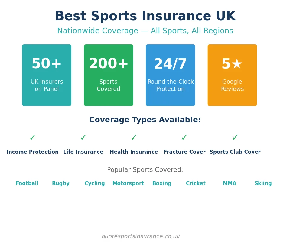 A Practical Guide to Choosing the Best Sports Insurance UK Wide