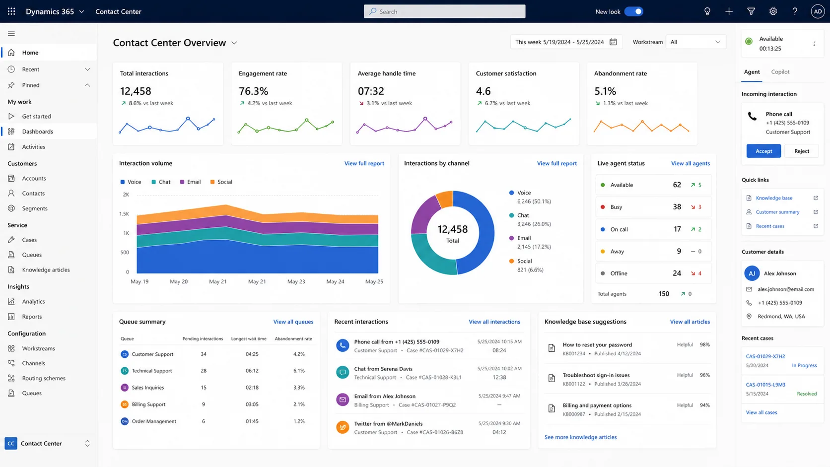Revolutionizing Customer Service with an Intelligent Dynamics Contact Center