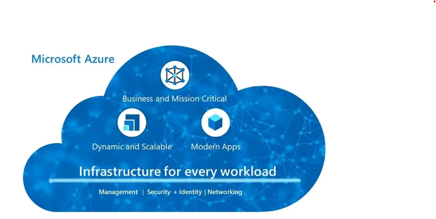 Why Businesses Are Investing in Microsoft Azure Cloud Services