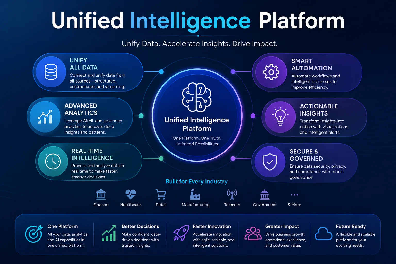 Why Businesses Are Investing in a Unified Intelligence System
