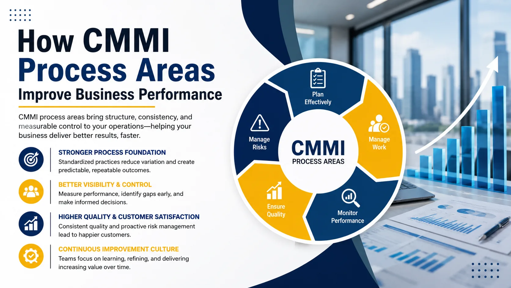How CMMI Process Areas Improve Business Performance