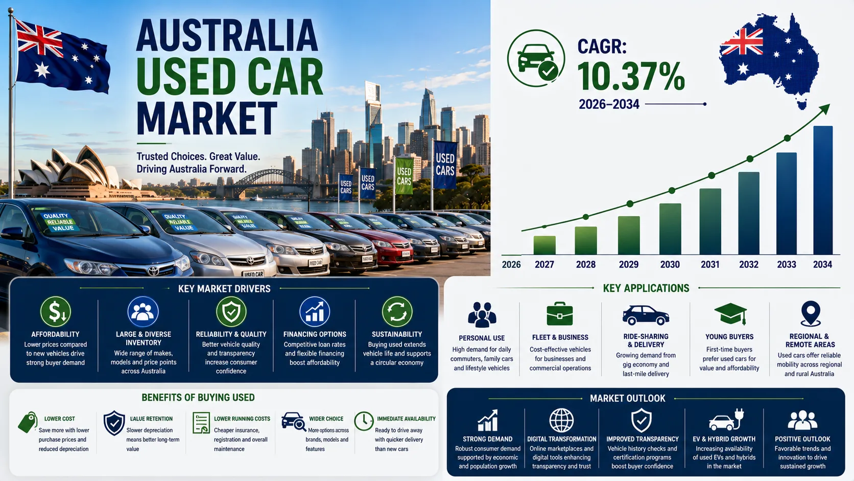 Philippines Used Car Market 2026-2034: Size, Share, Growth, Trends and Future Outlook