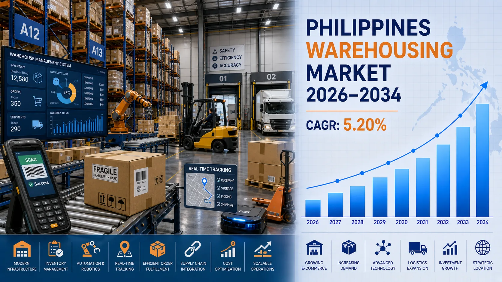 Philippines Warehousing Market Research and Analysis Report 2026-2034