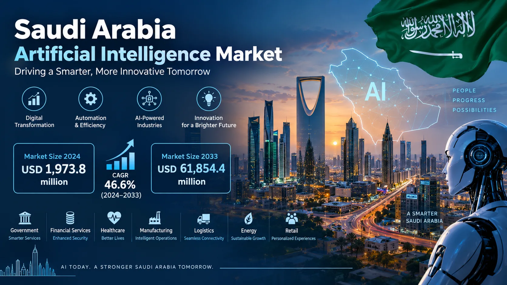 Saudi Arabia Artificial Intelligence Market Size, Growth & Forecast 2033