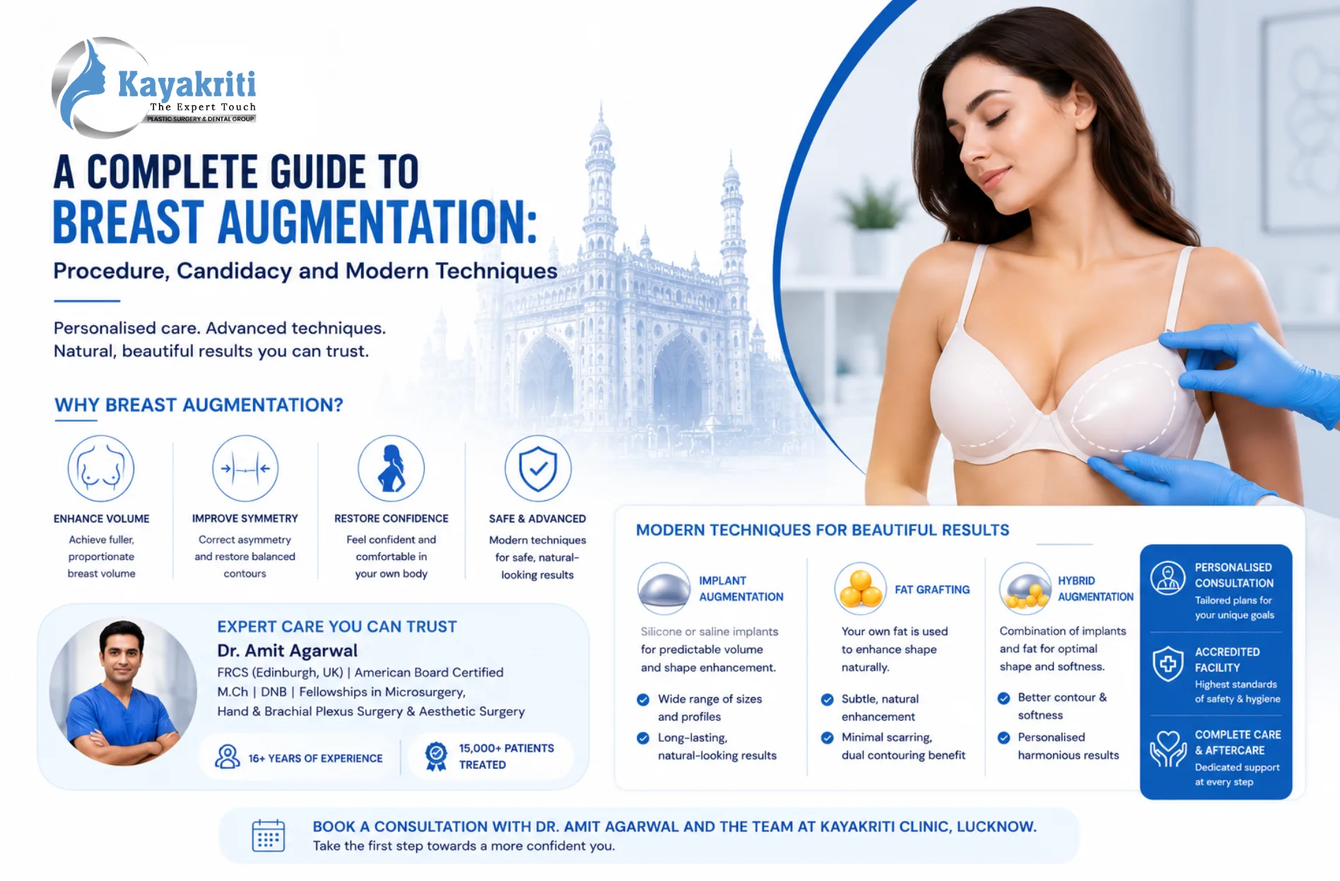 A Complete Guide to Breast Augmentation: Procedure, Candidacy and Modern Techniques