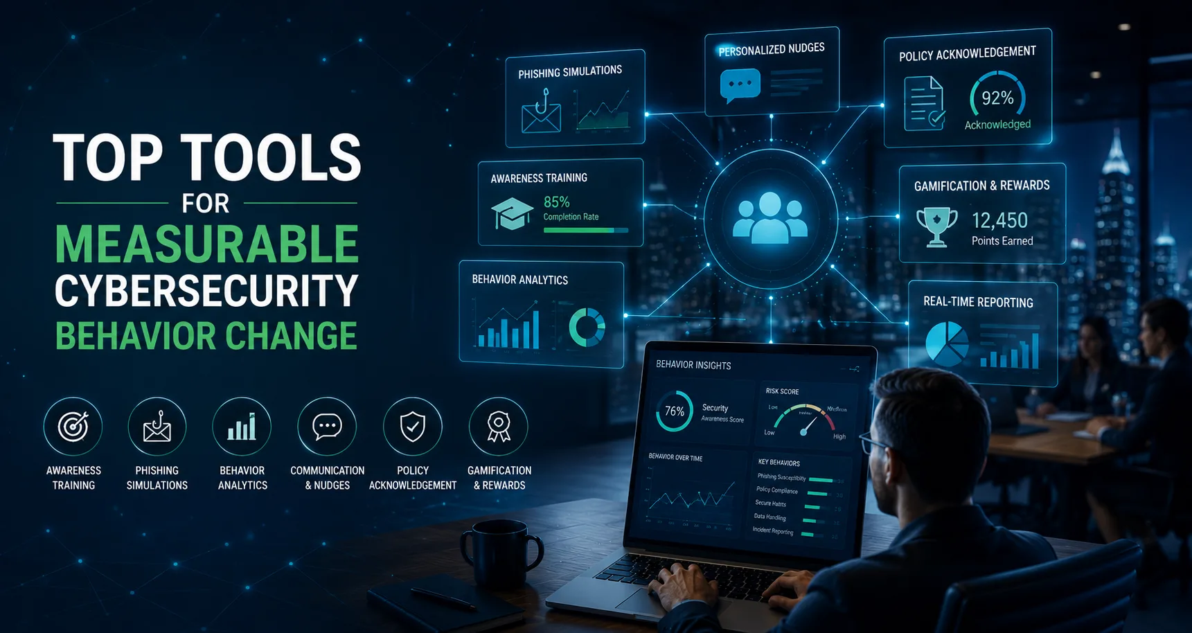 Top Tools for Measurable Cybersecurity Behavior Change