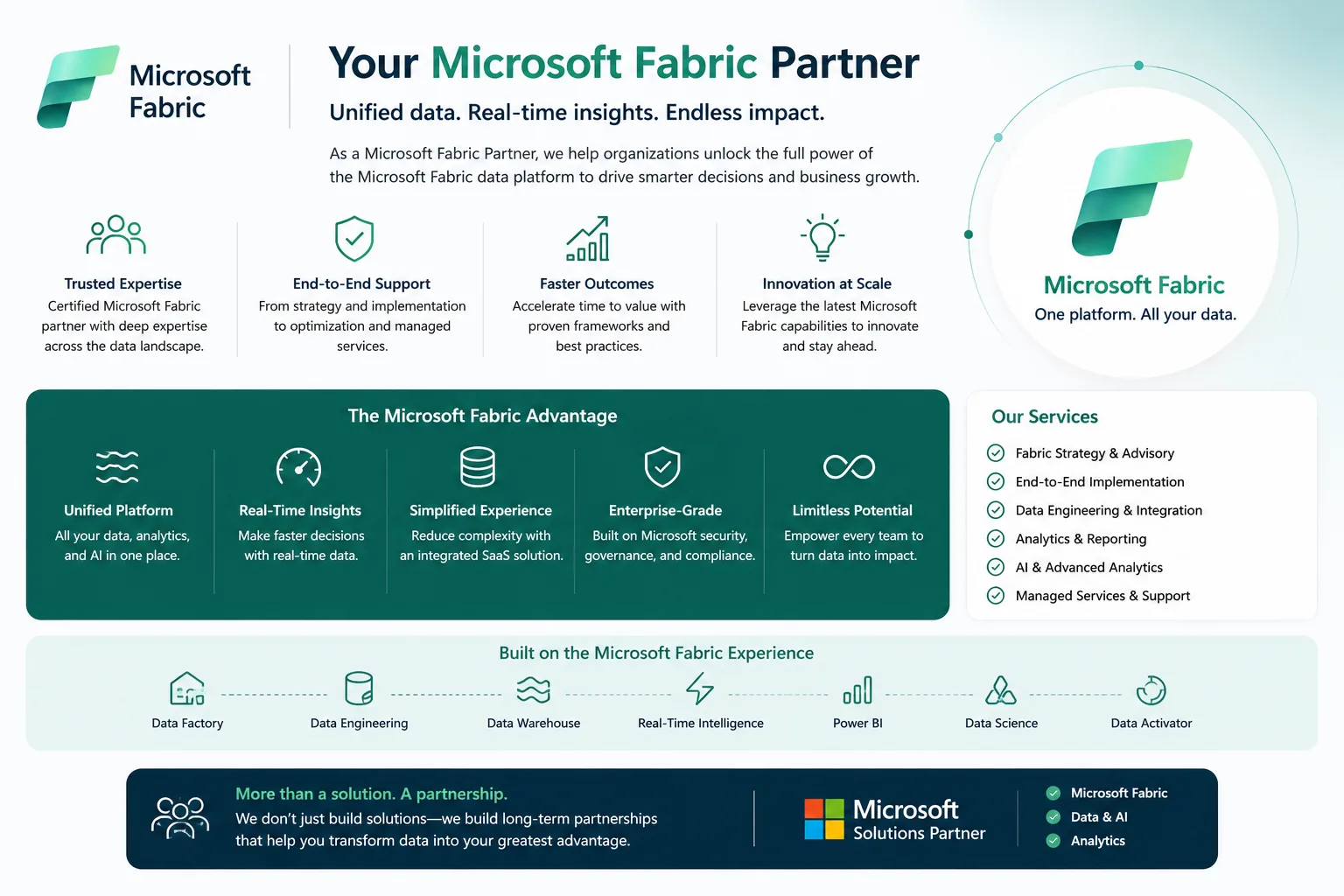 Microsoft Fabric vs Traditional Data Architecture: Which Is Better for Modern Enterprises?