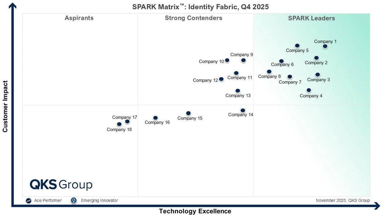 SPARK Matrix™: Identity Fabric