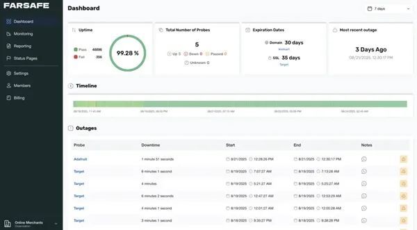 Why Your Website Needs Uptime Monitoring